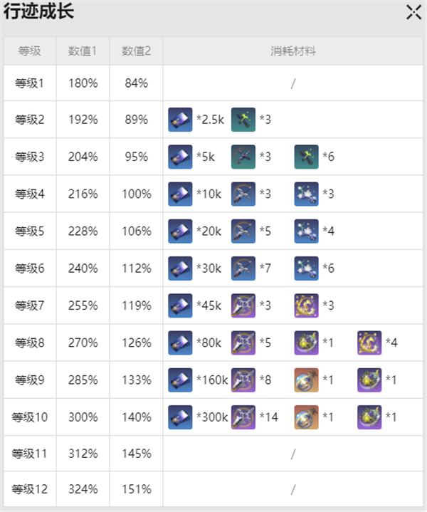 崩坏星穹铁道丹恒饮月突破材料详细解析攻略图4