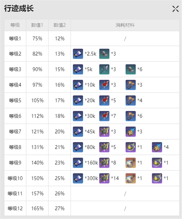 崩坏星穹铁道托帕突破材料详细分享解析图4