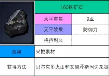 神之天平铁矿石怎么获得 神之天平铁矿石获得方法分享图2