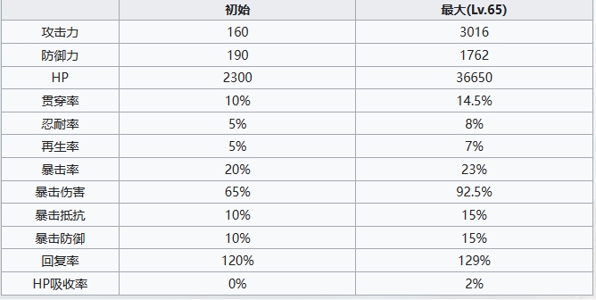 七人传奇光与暗之交战圣骑士哥吉乌斯角色怎么样 圣骑士哥吉乌斯角色介绍图5