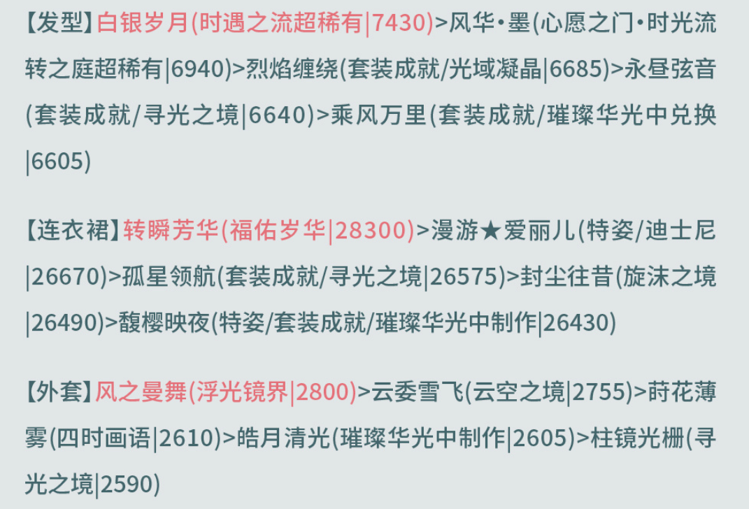 奇迹暖暖西面首宿攻略 奇迹暖暖奎木狼搭配攻略第三天图2