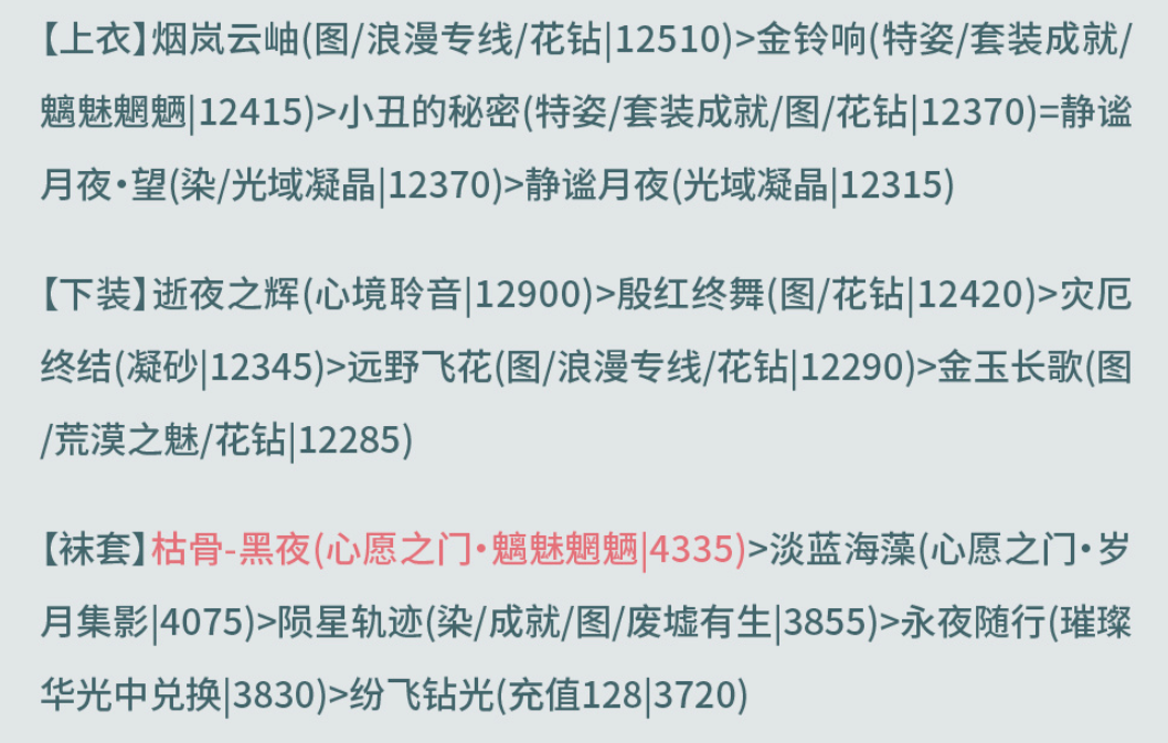 奇迹暖暖西面首宿攻略 奇迹暖暖奎木狼搭配攻略第三天图3