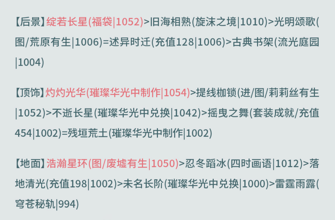 奇迹暖暖西面首宿攻略 奇迹暖暖奎木狼搭配攻略第三天图12