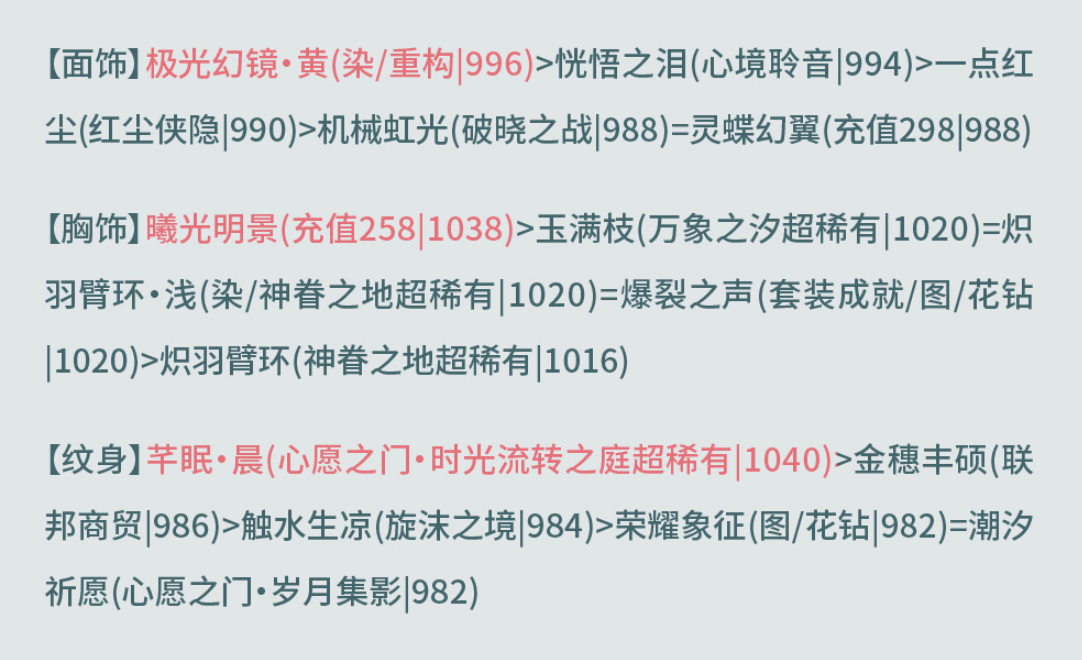 奇迹暖暖西面首宿攻略 奇迹暖暖奎木狼搭配攻略第三天图10