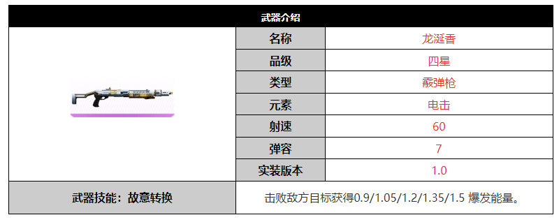 尘白禁区龙涎香武器厉害吗 尘白禁区龙涎香武器属性分享图1