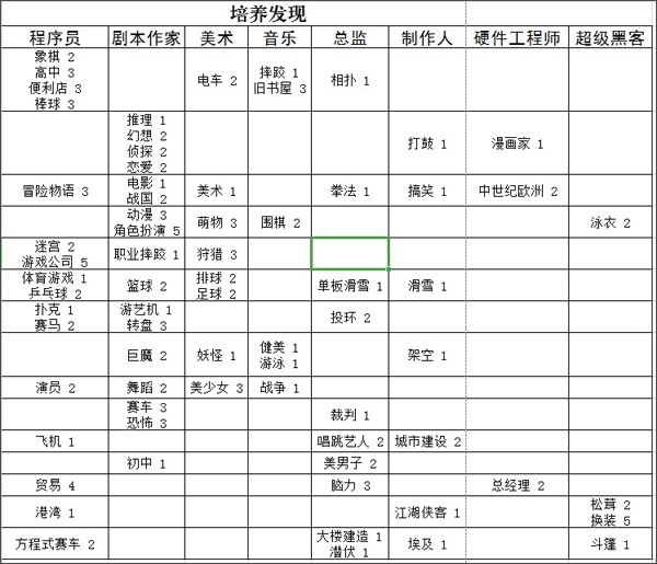 发展国图3