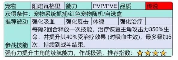 部落大作战阳焰瓦格怎么获得 部落大作战阳焰瓦格图鉴一览图3