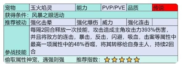 部落大作战玉火焰灵参战技能是什么 玉火焰灵被动推荐图3