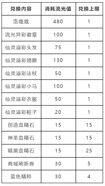 洛克王国跃迁流光活动攻略 跃迁流光活动攻略图3