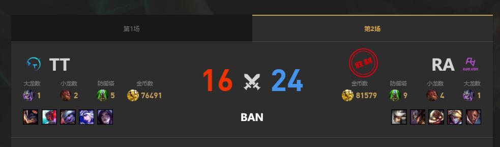 lol夏季赛组内赛TT vs RA赛况介绍图3