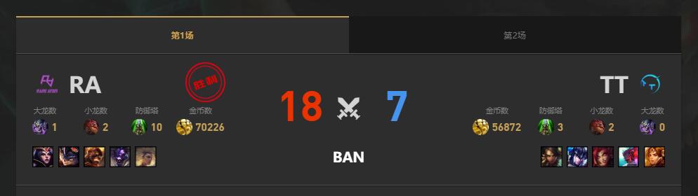 lol夏季赛组内赛TT vs RA赛况介绍图2