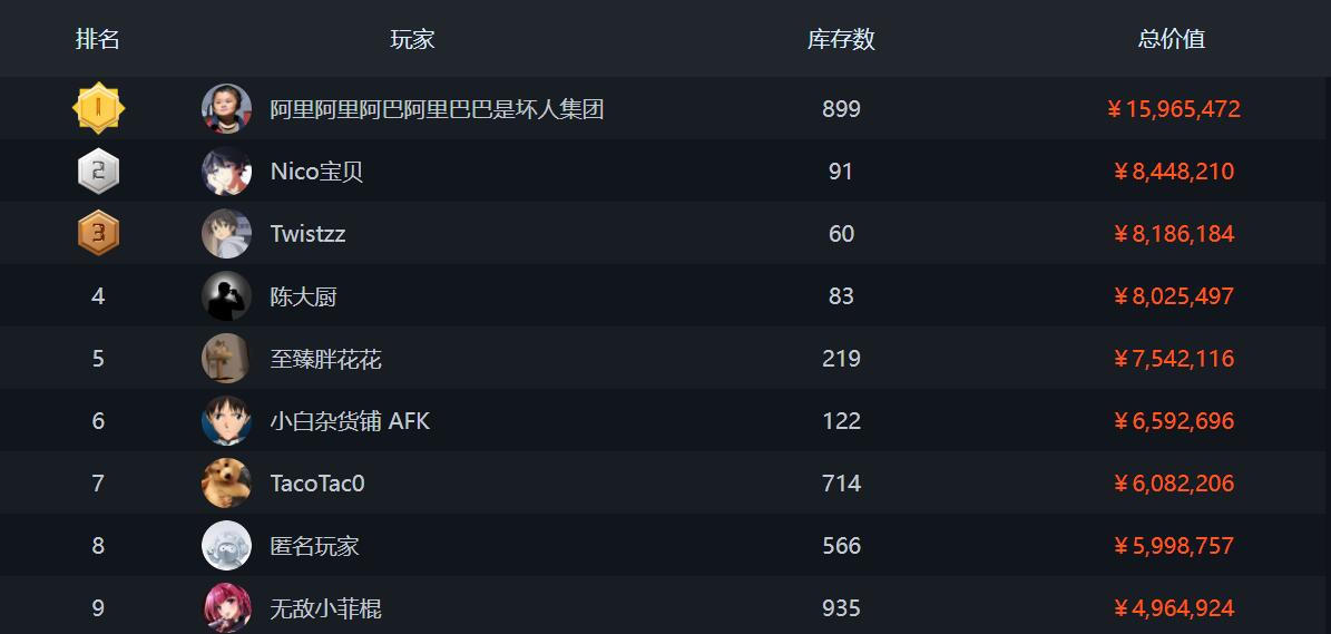 csgo排行榜位置图1