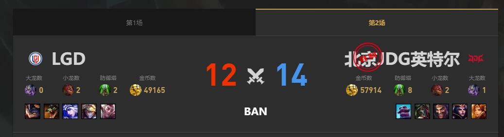 lol夏季赛组内赛LGD vs JDG赛况介绍图3