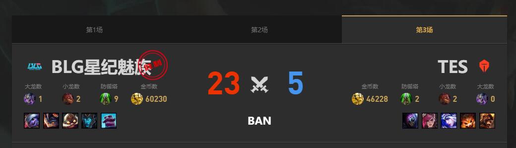 lol夏季赛组内赛TES vs BLG赛况介绍图4