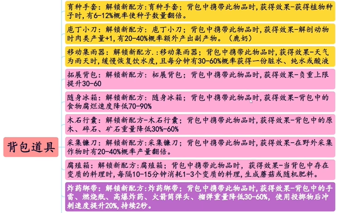 七日世界模因专精选择攻略图2