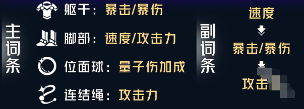 崩坏星穹铁道希儿遗器怎么选择 崩坏星穹铁道希儿遗器搭配攻略图4