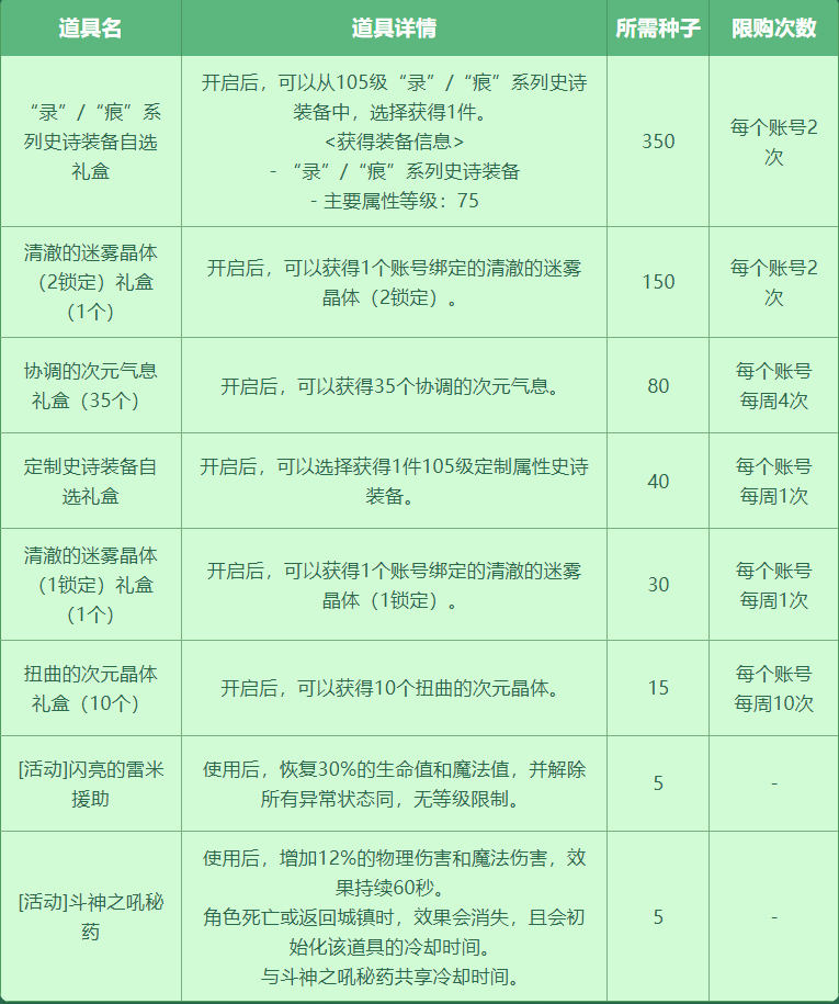 dnf种子大盗通缉令玩法介绍图2