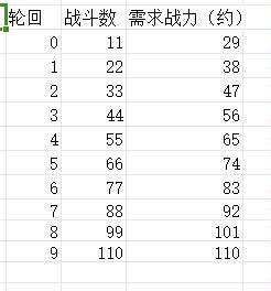 狗子放置3前期怎么玩 前期攻略技巧图1