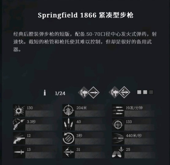 猎杀对决Springfield1866紧凑型步枪好用吗 猎杀：对决Springfield1866紧凑型步枪作用分享图2