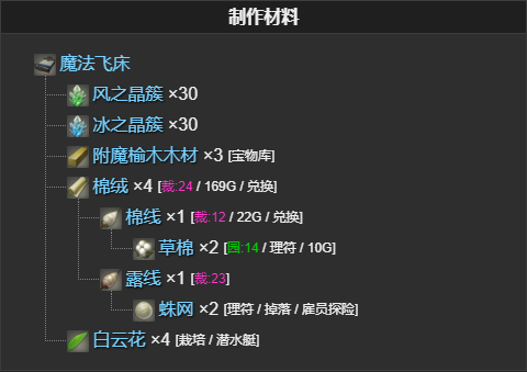 ff14魔法飞床怎么制作 ff14魔法飞床制作方法图3