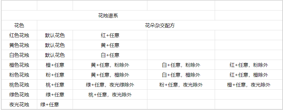 心动小镇花烛怎么杂交 心动小镇花烛杂交指南图3