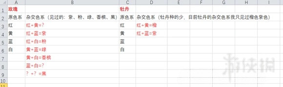 牧野之歌常见问题攻略汇总图10