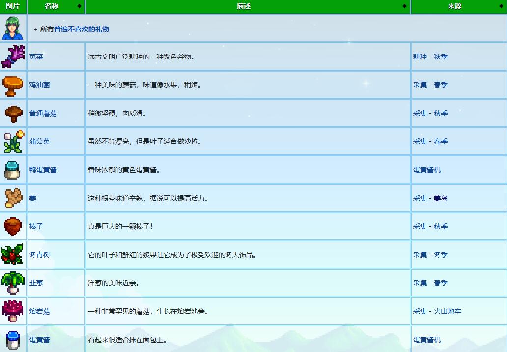 星露谷物语卡洛琳礼物喜好介绍图4