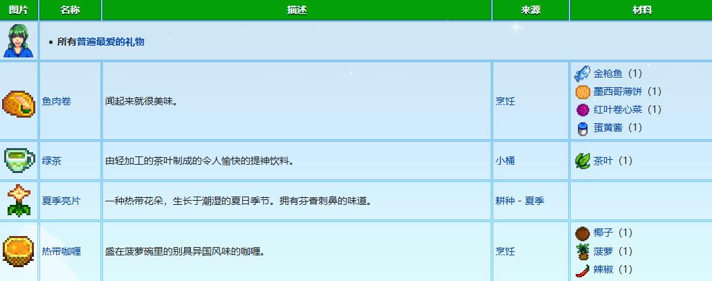 星露谷物语卡洛琳礼物喜好介绍图1