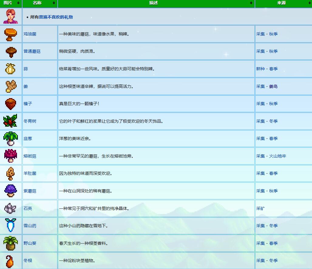 星露谷物语乔迪礼物喜好介绍图4