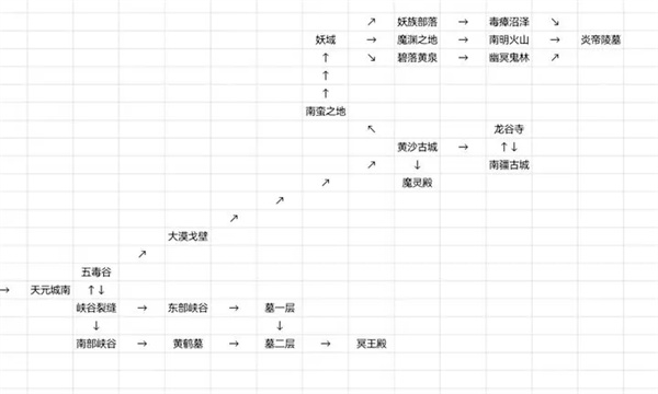 仙途凌云志新手怎么玩 新手入门玩法攻略图1