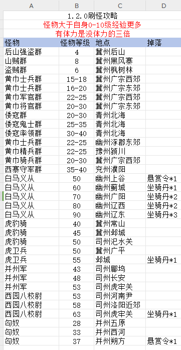 源梦三国1.2.0版本刷怪攻略 1.2.0版本刷怪攻略图1