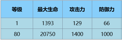 尘白禁区辰星云篆怎么玩 尘白禁区辰星云篆玩法思路分享图2