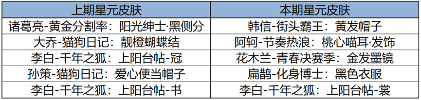 王者荣耀8月29日更新了什么 王者8月29日更新公告2024图14