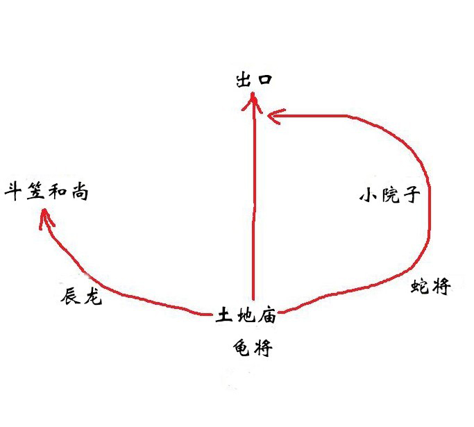 黑神话悟空第三回苦海戒语廊怎么玩 第三回苦海戒语廊主线攻略图1