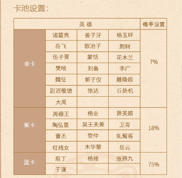 小浣熊神兵列传预抽卡入口在哪 小浣熊神兵列传预抽卡入口地址图5