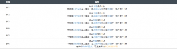 白荆回廊流光竞夜烙痕有什么效果 流光竞夜烙痕效果一览图2