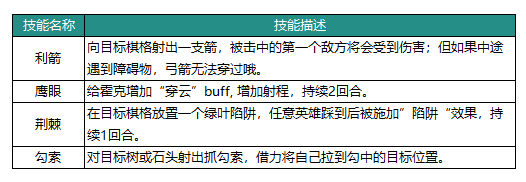 动物森林法则霍克怎么样 霍克英雄介绍图1