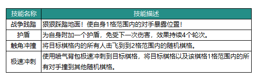 动物森林法则洛可可技能怎么样 洛可可英雄介绍图2