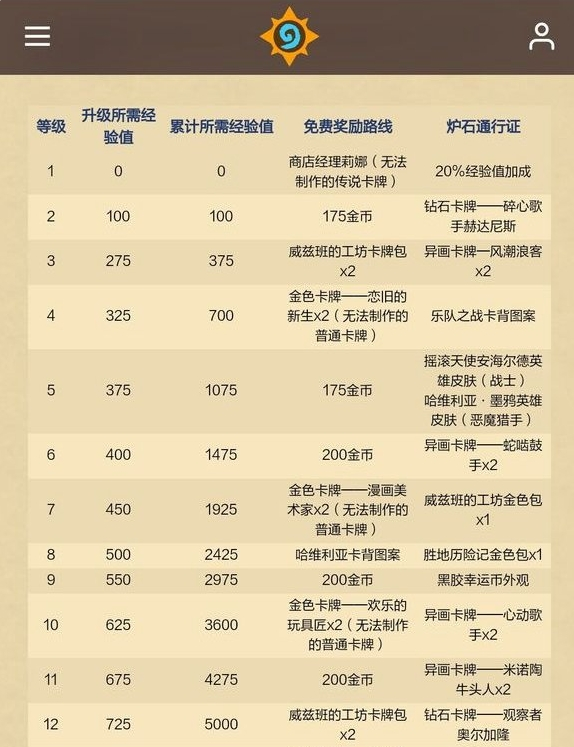 炉石传说重返旅店通行证有哪些奖励 通行证所有奖励介绍图1