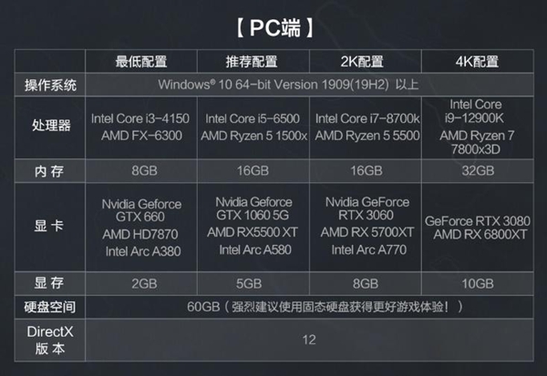 三角洲行动三端配置需求 三角洲行动三端配置要求一览图1