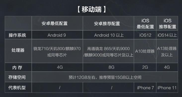 三角洲行动三端配置需求 三角洲行动三端配置要求一览图2