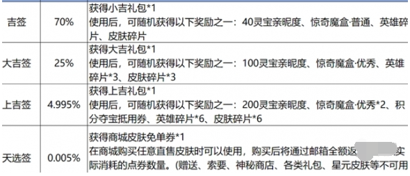 王者荣耀9周年免单券怎么得 王者荣耀9周年免单券获取方法图3