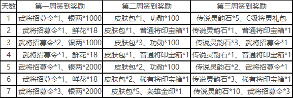 三国杀一将成名开服福利有哪些 开服福利活动分享图1