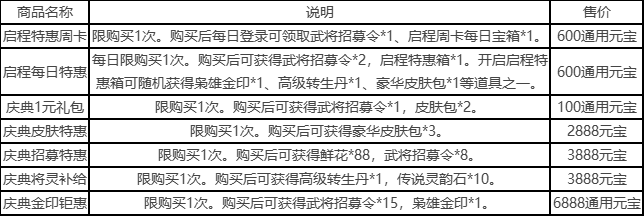 三国杀一将成名开服福利有哪些 开服福利活动分享图4