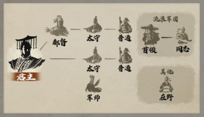 三国志8重制版军师身份有什么用 三国志8重制版三国志8remake军师身份功能分享图2