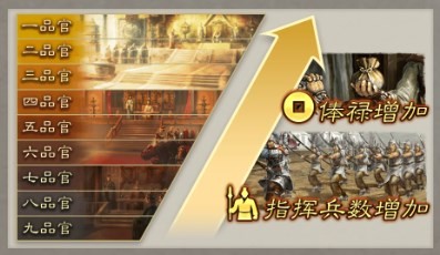 三国志8重制版升官有什么好处 三国志8重制版三国志8remake升官好处分享图2