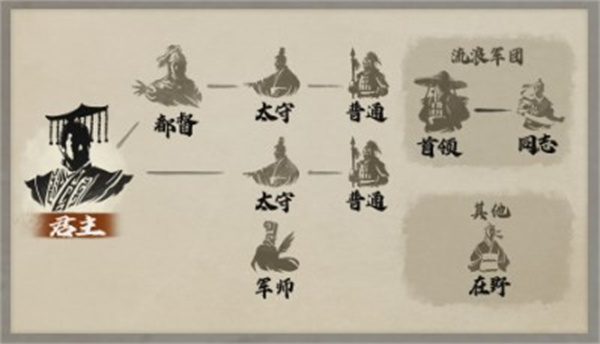 三国志8重制版都督身份作用介绍说明图2