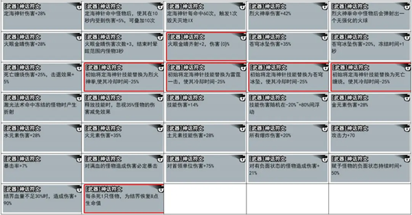 弓箭侠攻略大全 弓箭侠攻略汇总图4