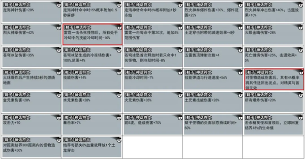 弓箭侠攻略大全 弓箭侠攻略汇总图3