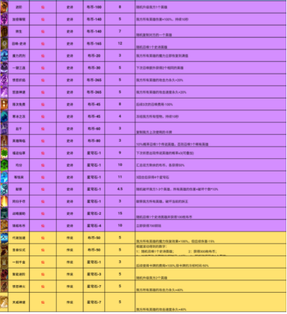 勇者挑战卡牌品质分为几种 卡牌品质及卡牌价格图文详解图3